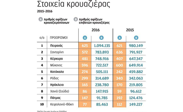 0krouaziera stoixeia