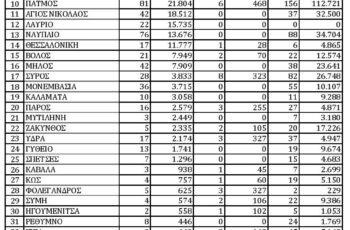2021_ΣΤΑΤΙΣΤΙΚΑ ΣΤΟΙΧΕΙΑ ΚΡΟΥΑΖΙΕΡΑΣ-page-001