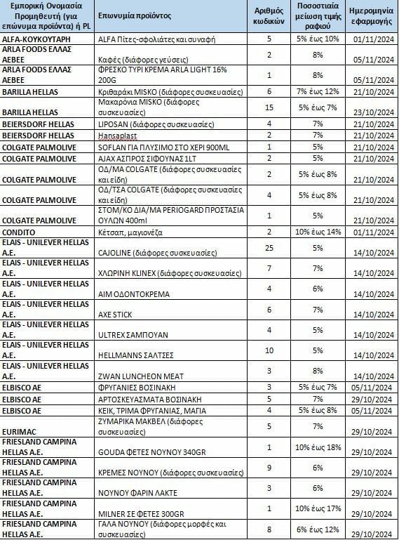 lista1upan 0357e