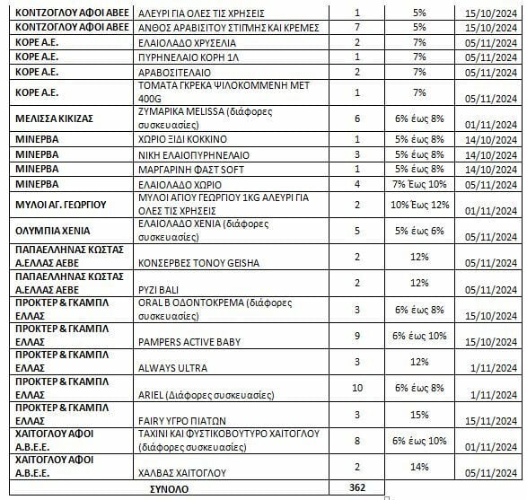 lista 3 1 df951