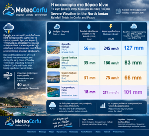 CorfuNews image