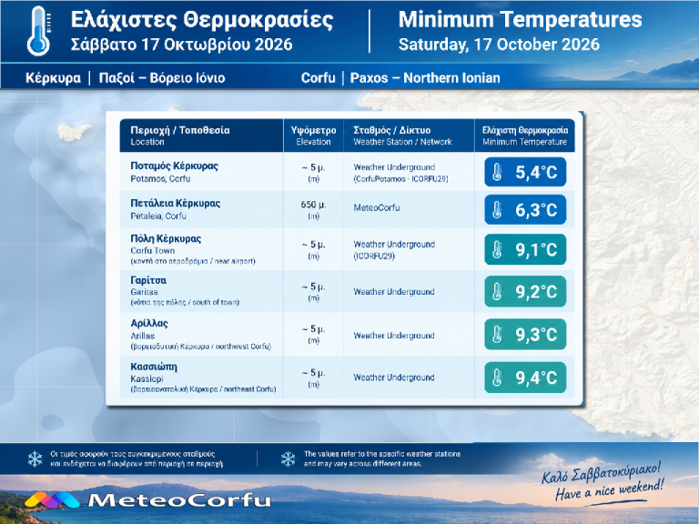 MeteoCorfu | Χαμηλές θερμοκρασίες το πρωί του Σαββάτου στην Κέρκυρα